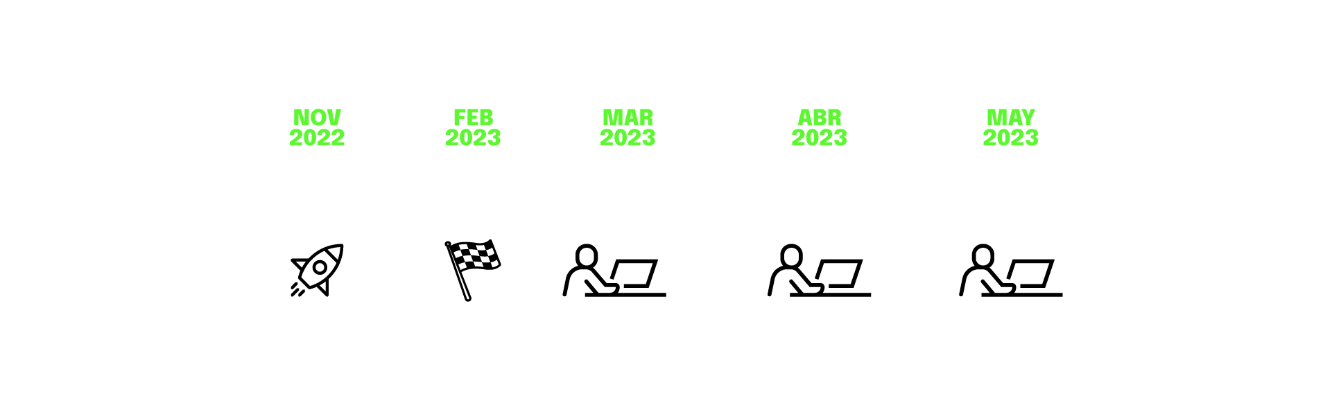 2210 COM Timeline2